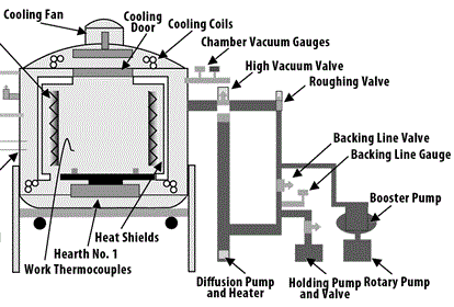 Induction Furnace Diagram Furnace Cooling Heat Treatment Vaccum