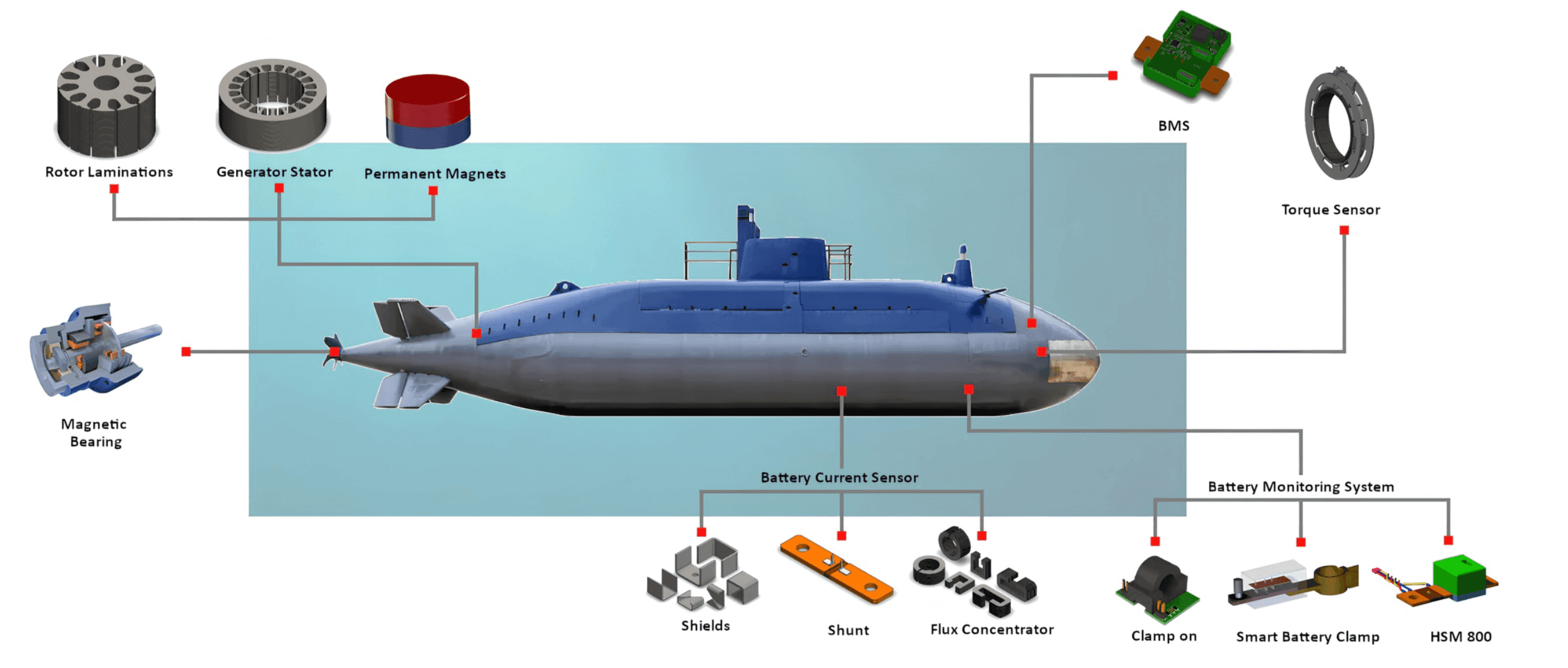 Engineered for Performance in Critical Defence Applications