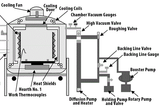 Vaccum Heat Treatment Machine